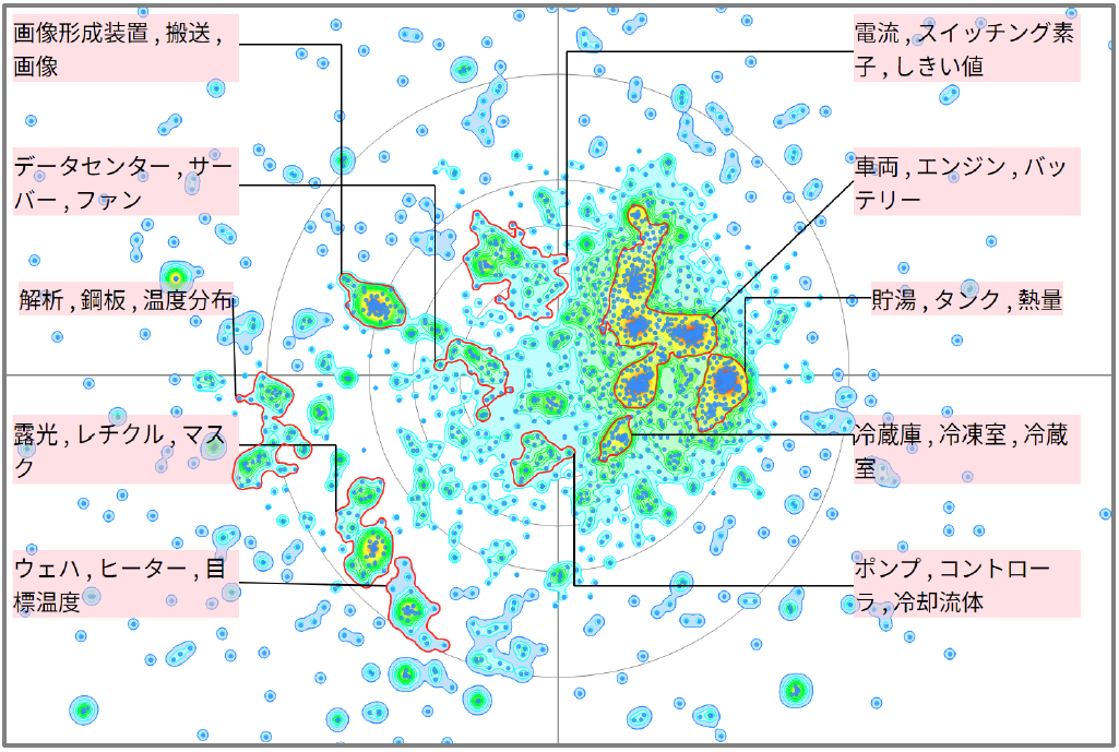 熱マネジメントにおける予知予防に関する技術