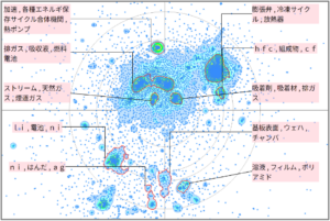 熱マネジメントにおける二酸化炭素に関する技術