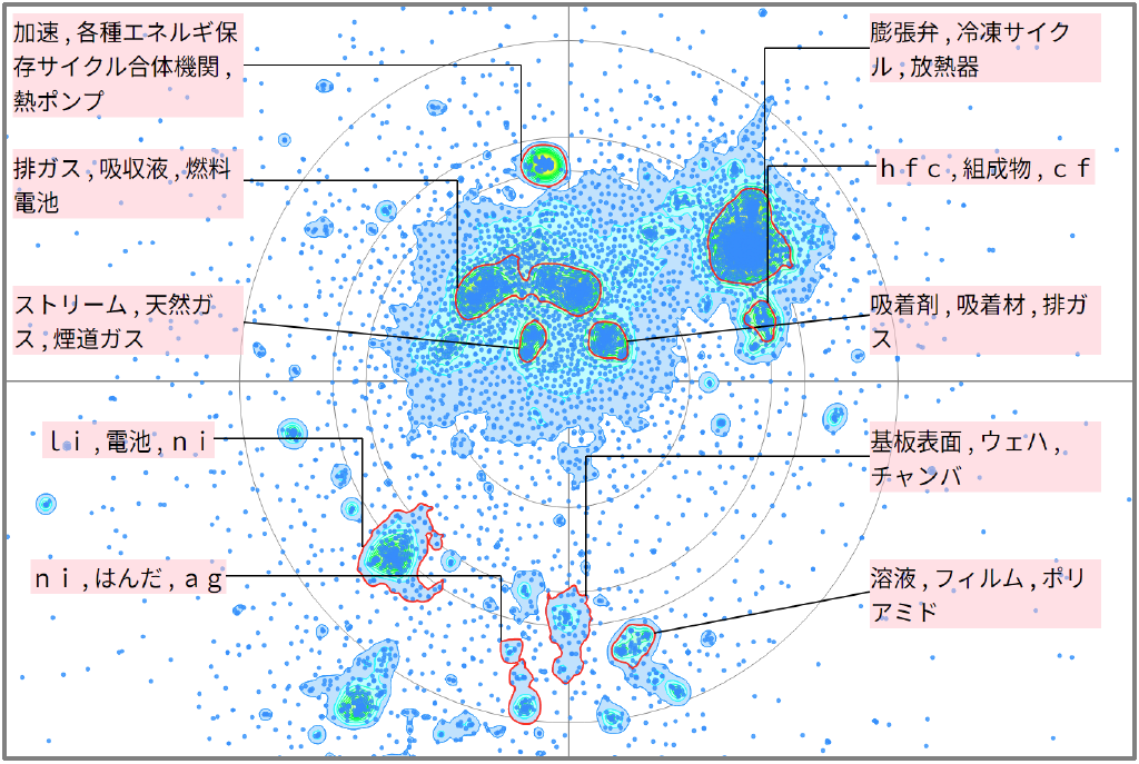 熱マネジメントにおける二酸化炭素に関する技術