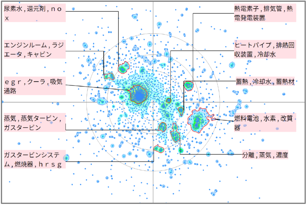 熱マネジメントにおける排気ガスに関する技術