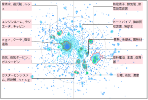 熱マネジメントにおける排気ガスに関する技術