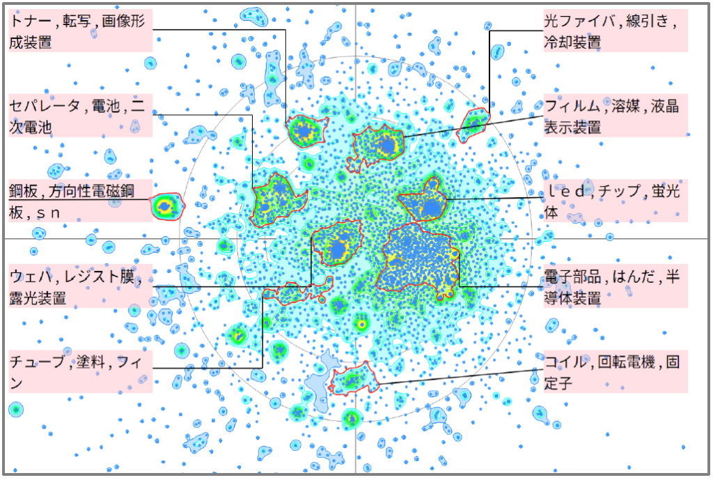 熱マネジメントにおける材料塗布に関する技術