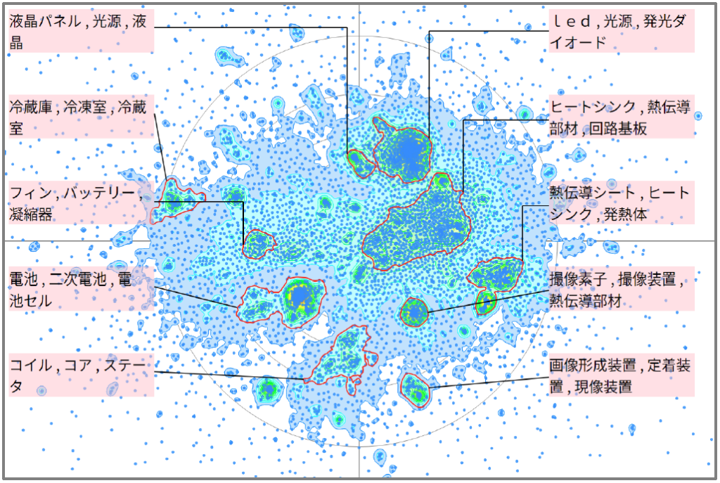 熱マネジメントにおける熱伝導技術