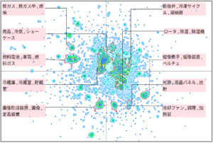 熱マネジメントにおける結露対応技術