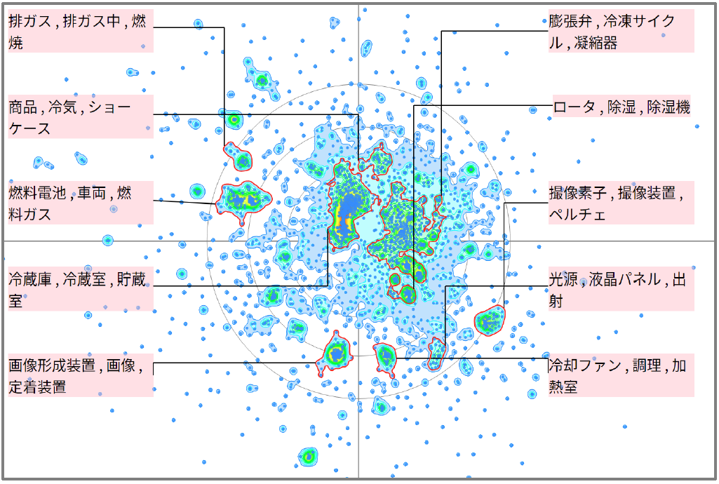 熱マネジメントにおける結露対応技術