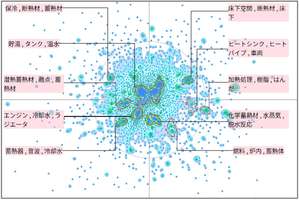 熱マネジメントにおける蓄熱に関する技術