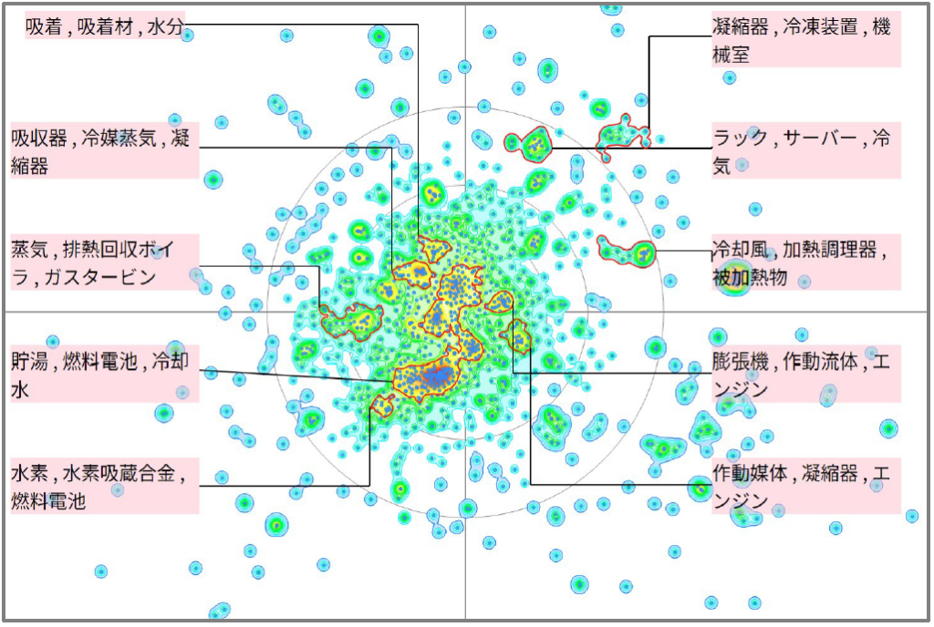 熱マネジメントの排熱プロセスに関する技術