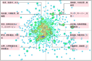 熱マネジメントの排熱プロセスに関する技術