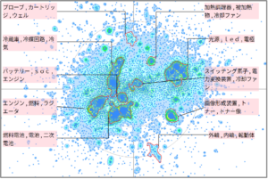 熱マネジメントの異常系への対応に関する技術