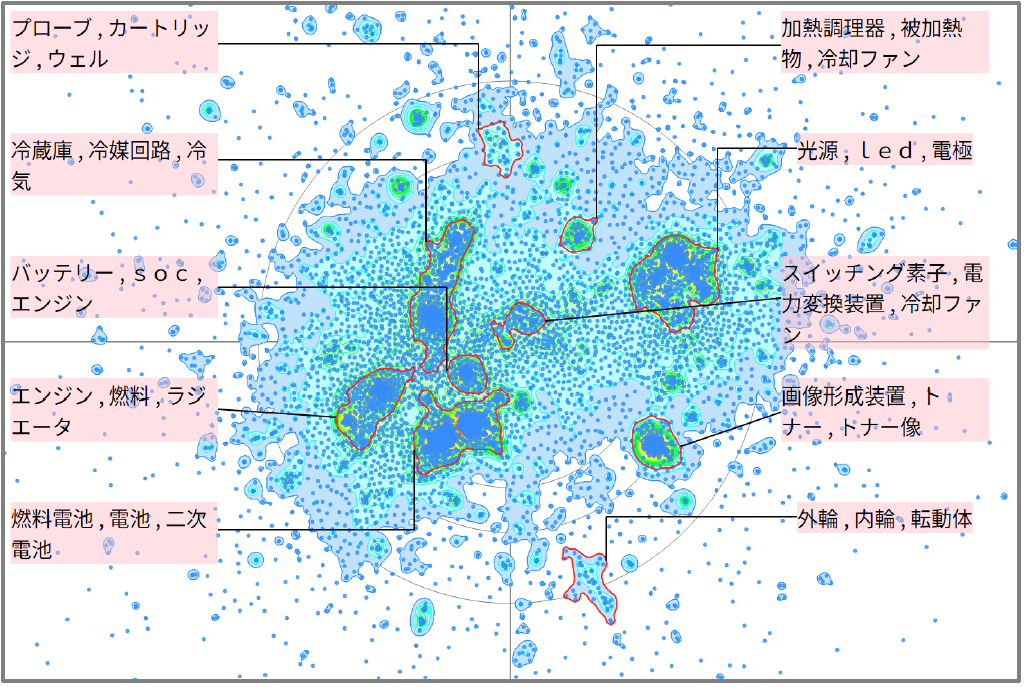 熱マネジメントの異常系への対応に関する技術