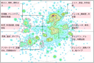熱課題におけるドレン関連の技術