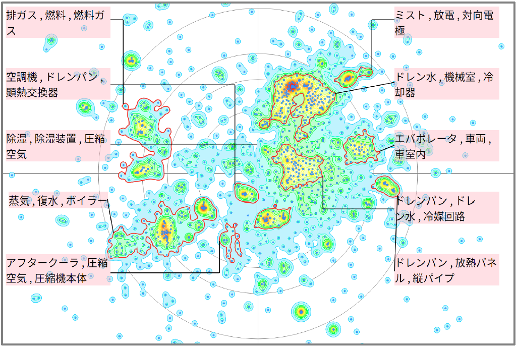 熱課題におけるドレン関連の技術