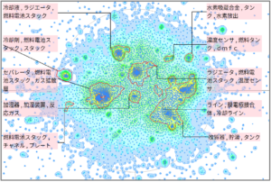 燃料電池の熱マネジメント技術
