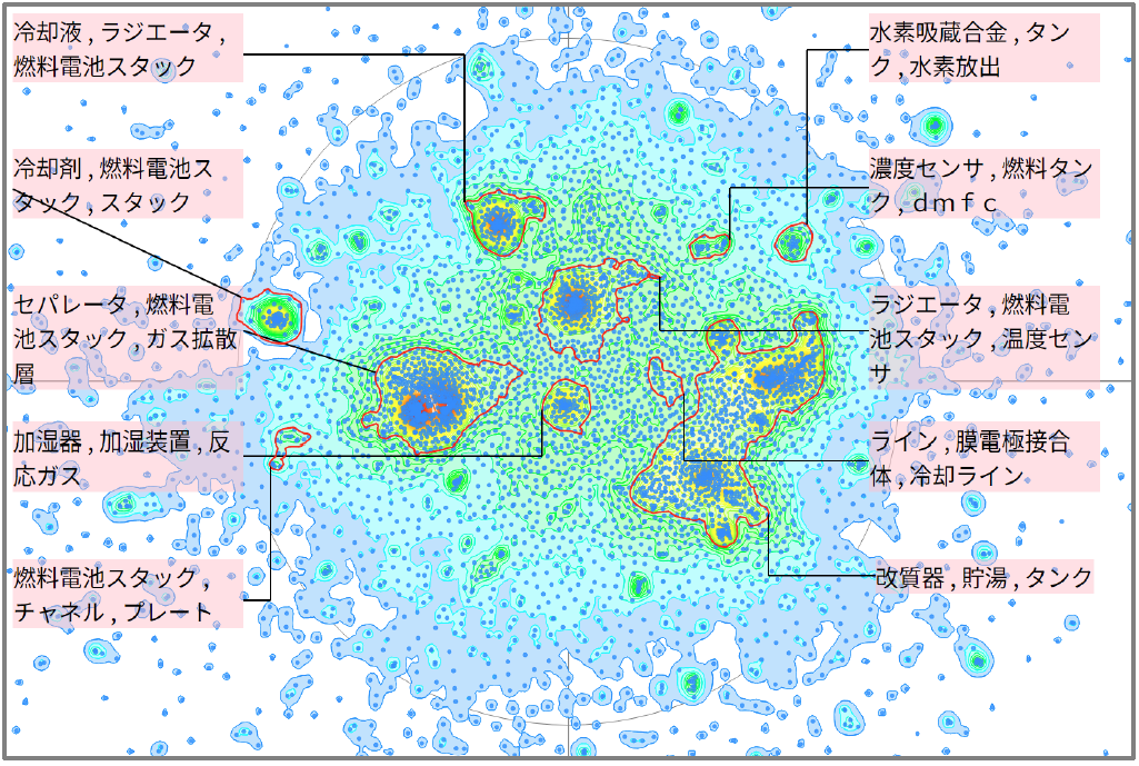 燃料電池の熱マネジメント技術