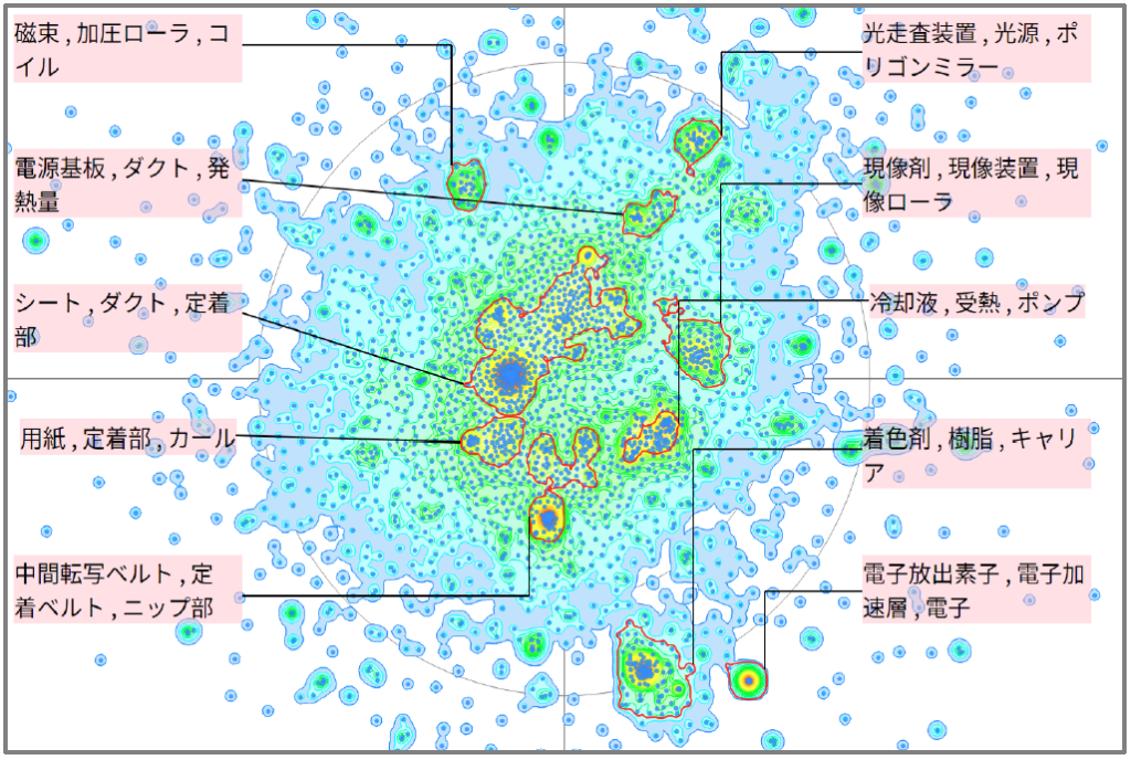 画像形成装置の熱マネジメント技術