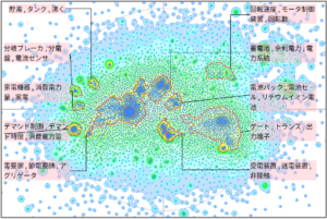 発電分野における消費電力関する技術