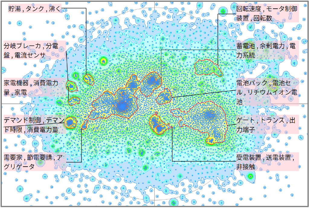 発電分野における消費電力関する技術