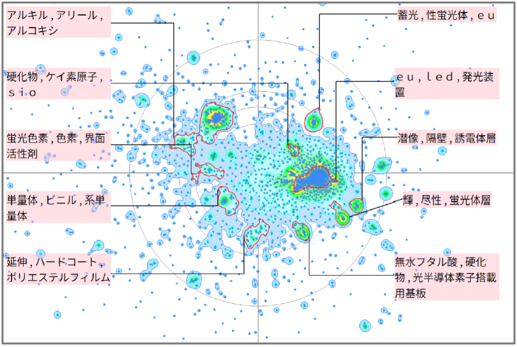 蛍光機能性樹脂に関する技術