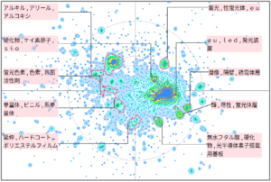 蛍光機能性樹脂に関する技術