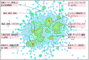 農業分野におけるハウスに関する技術