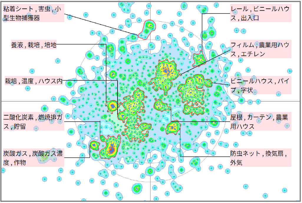 農業分野におけるハウスに関する技術