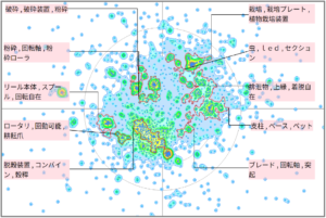 農業分野におけるフェンスに関する技術