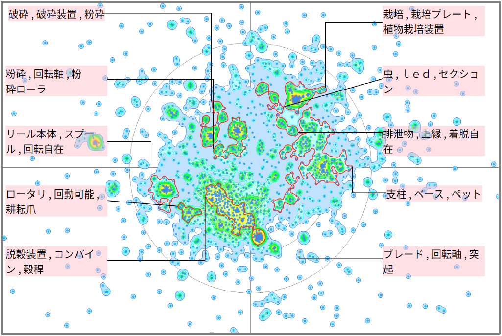 農業分野におけるフェンスに関する技術
