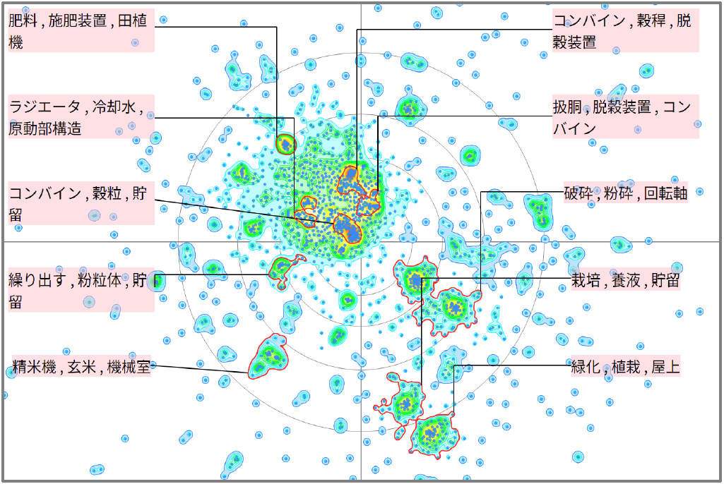 農業分野における保守メンテナンスに関する技術