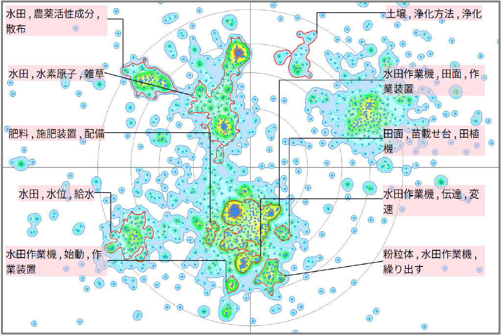農業分野における水耕に関する技術