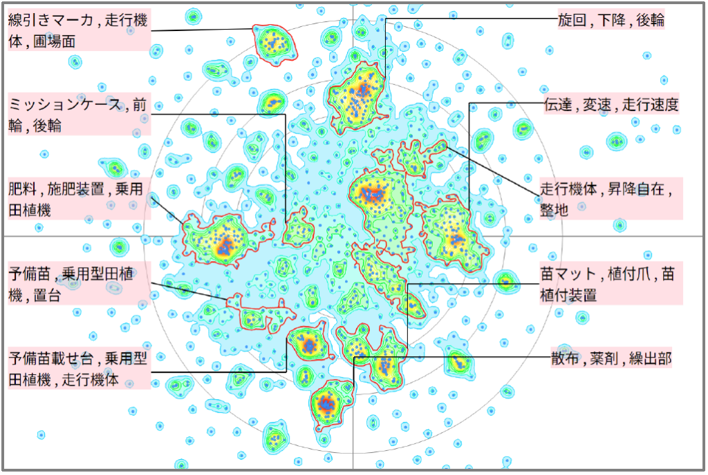 農業分野における田植えに関する技術