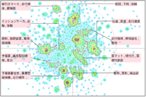 農業分野における田植えに関する技術