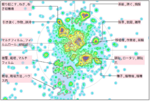 農業分野における畝に関する技術