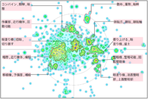 農業分野における畦に関する技術