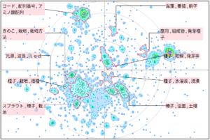 農業分野における発芽に関する技術