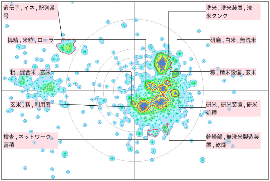 農業分野における精米に関する技術