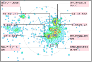 農業分野における精米に関する技術