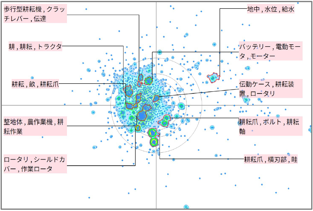 農業分野における耕作に関する技術