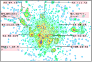 農業分野における育苗に関する技術