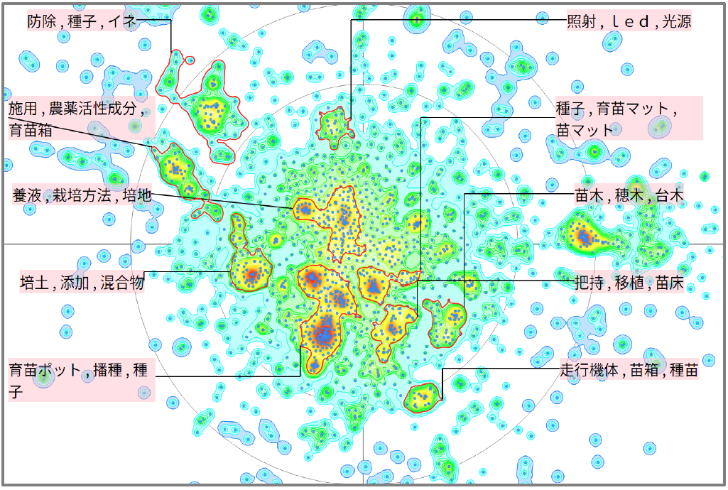 農業分野における育苗に関する技術