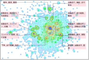 農業分野における自動走行に関する技術