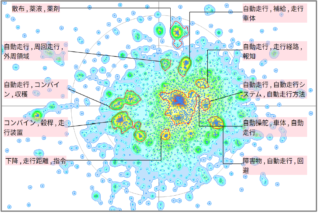 農業分野における自動走行に関する技術
