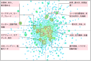 農業分野における草刈りに関する技術