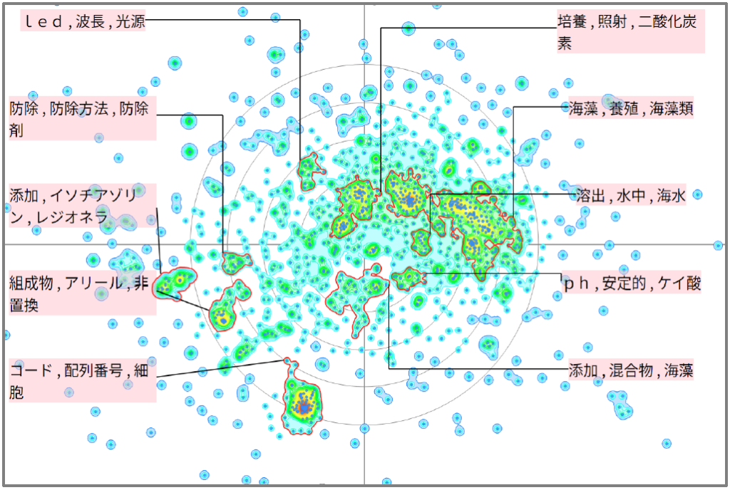 農業分野における藻類に関する技術