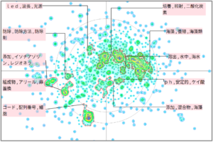 農業分野における藻類に関する技術