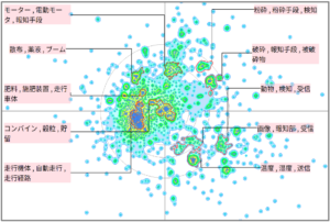 農業分野における警報に関する技術