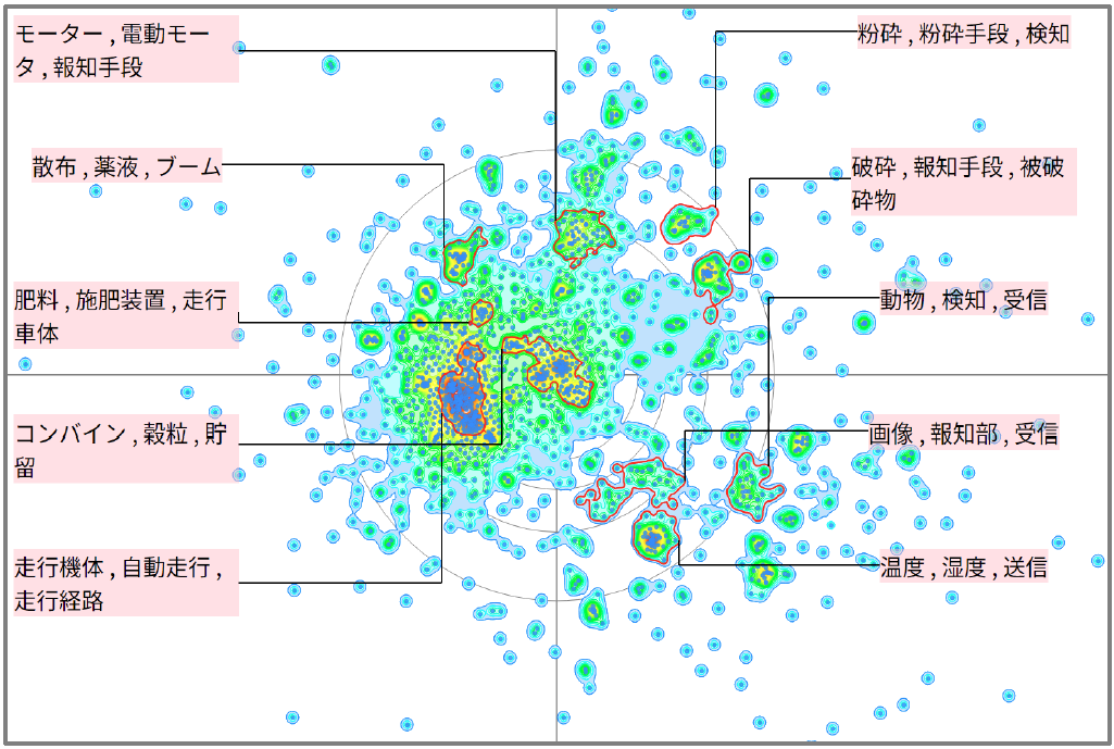 農業分野における警報に関する技術