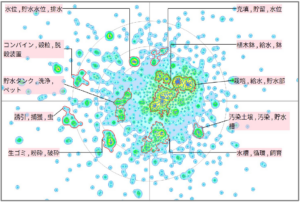 農業分野における貯水に関する技術