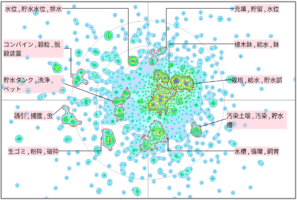 農業分野における貯水に関する技術