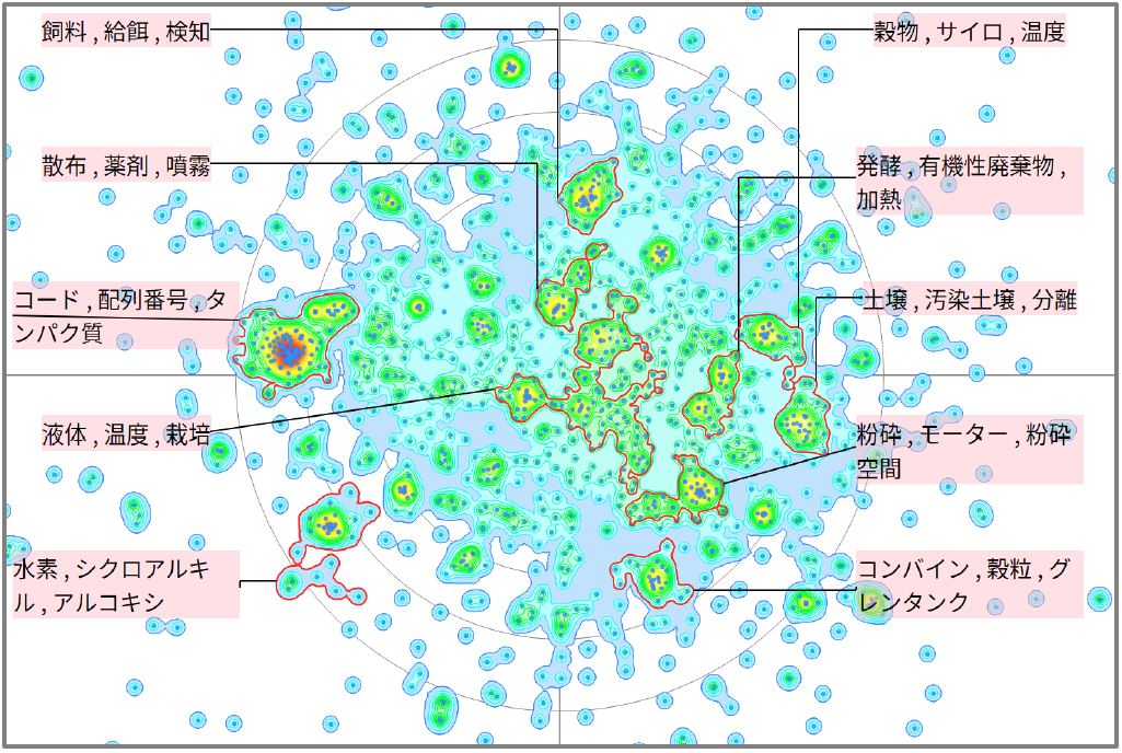 農業分野における貯蔵に関する技術
