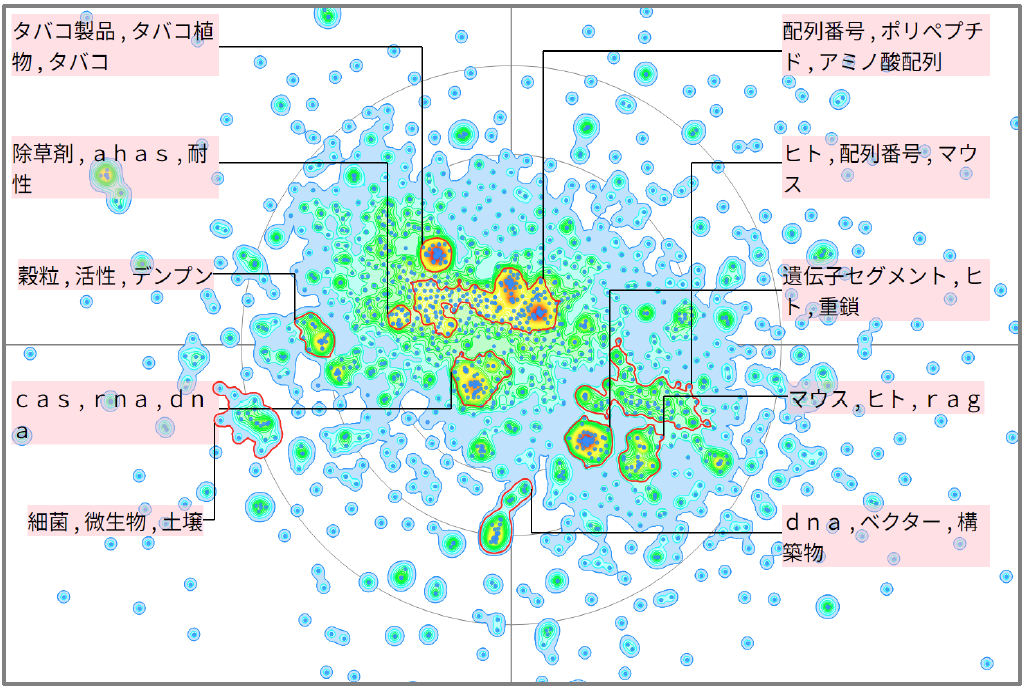 農業分野における遺伝子変異に関する技術